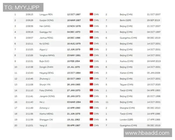 全球格斗体育明星实力排名及影响力分析报告 全球格斗体育明星实力排名及影响力分析报告