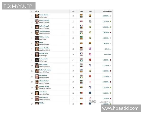 全球最昂贵的足球明星排行榜及其身价揭秘